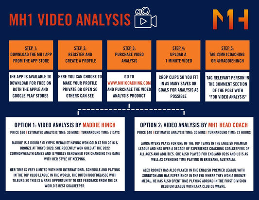 Video Analysis
